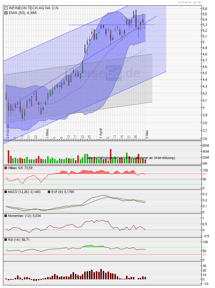 Infineon (moderiert) 317467