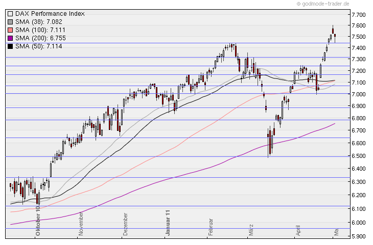 Aktien-Tagebuch 399905