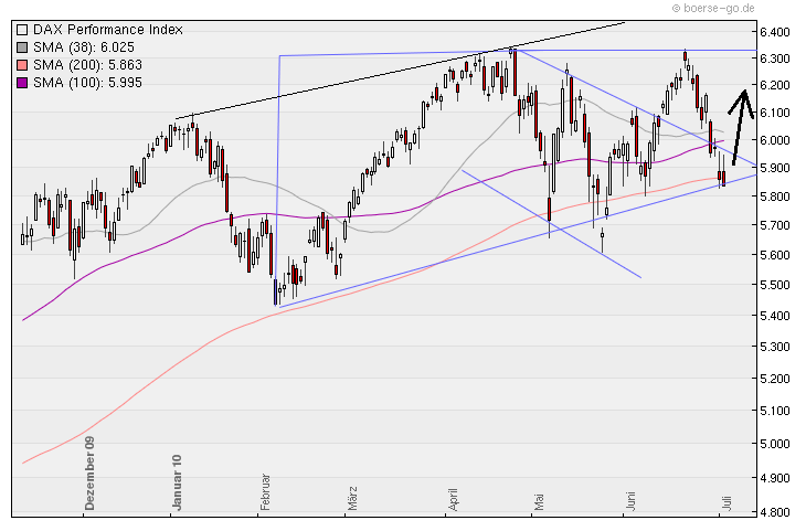 Aktien-Tagebuch 330311