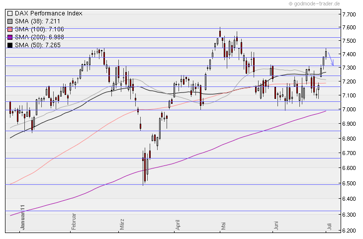 Aktien-Tagebuch 417345