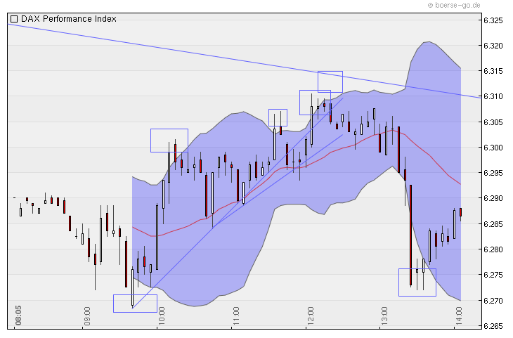 Quo Vadis Dax 2010 - Das Original 335635