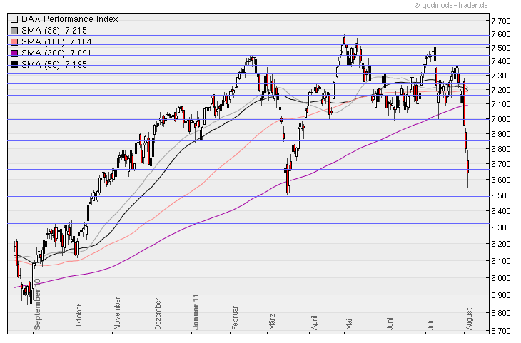 Aktien-Tagebuch 426715