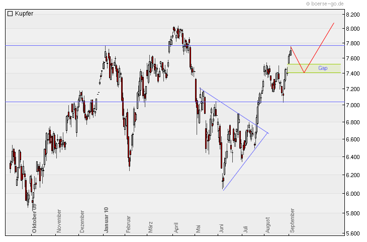 Devisen, Rohstoffe, Indizes: Globale Zusammenhänge 342807