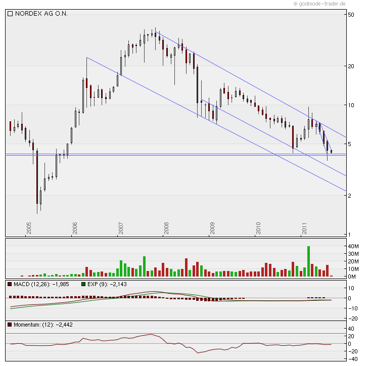 Nordex Akte X 435828