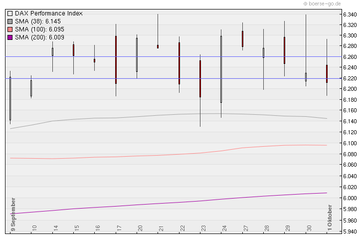 Aktien-Tagebuch 349021