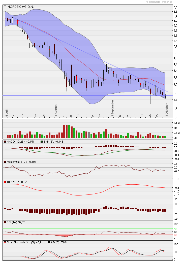 Windmaster Nordex 444785