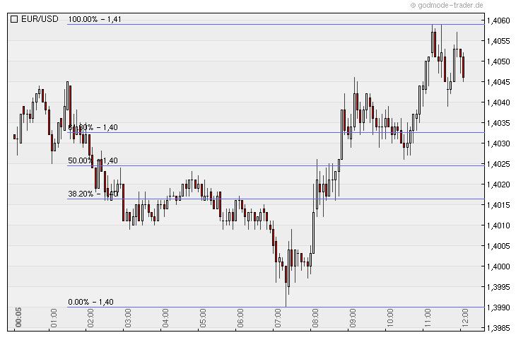 Der EUR/USD 2,0 Thread 355740