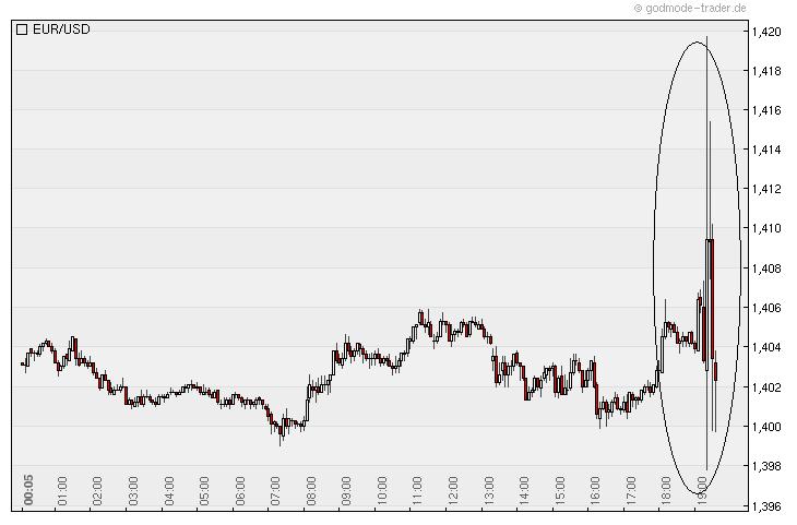 Der EUR/USD 2,0 Thread 355869
