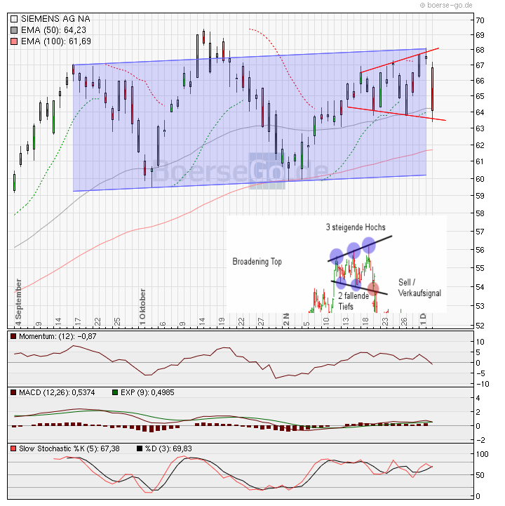 Inside: Siemens 280615