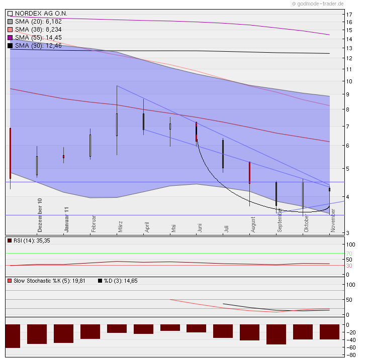 Norde Pro und Kontra 463671