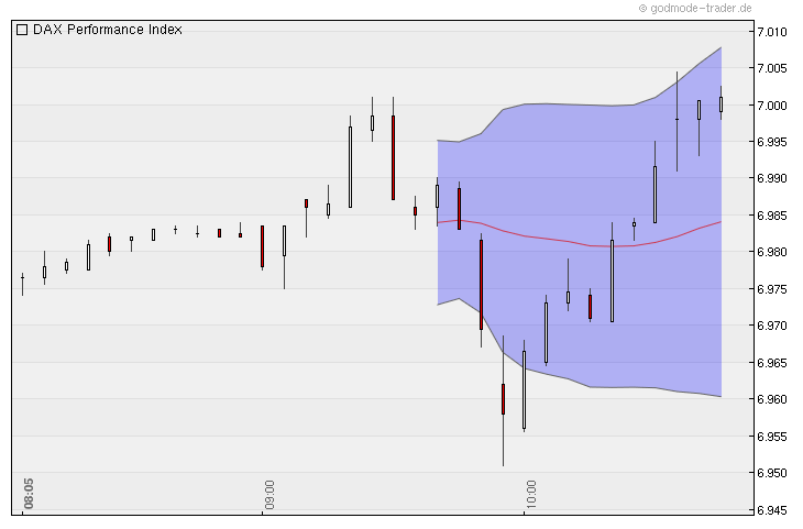 Quo Vadis Dax 2011 - All Time High? 370274
