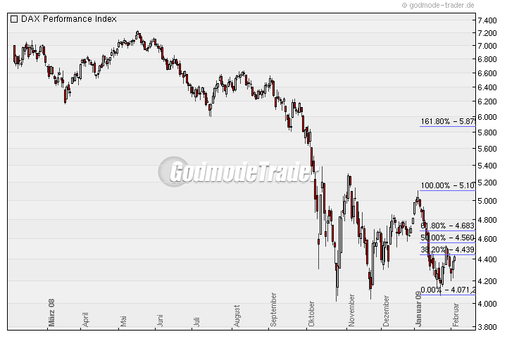 Quo Vadis Dax 2009 214495