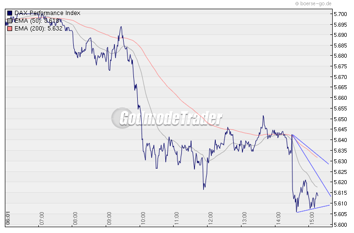 Quo Vadis Dax 2010 - Das Original 297172