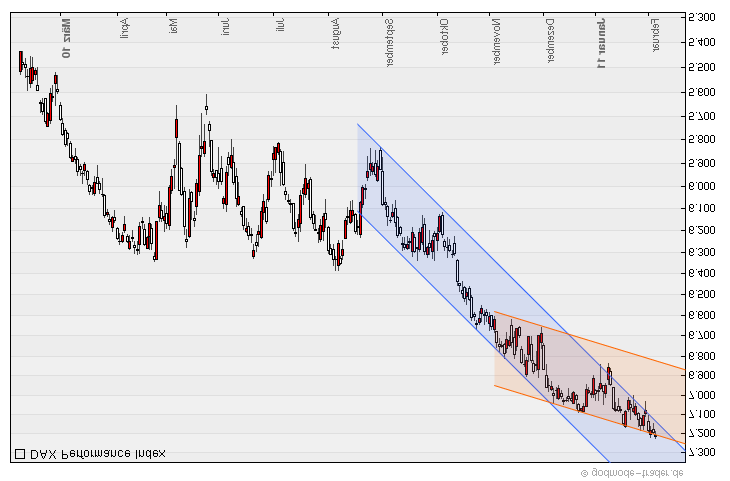 Quo Vadis Dax 2011 - All Time High? 378417