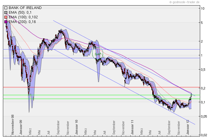 Was meint Ihr, lohnt sich der einstig hier? 482364