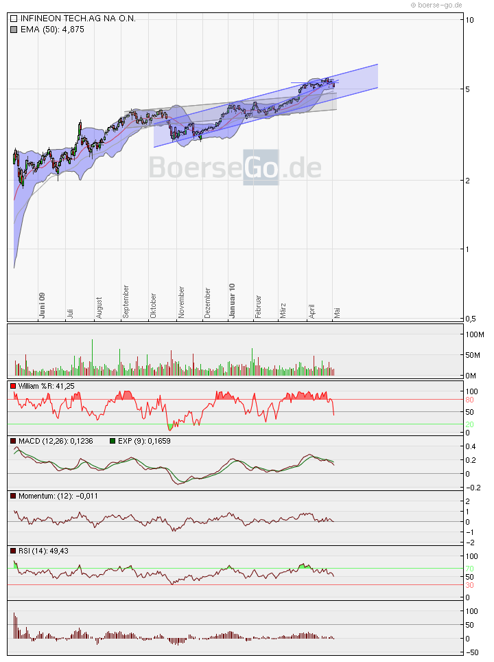 Infineon (moderiert) 317729
