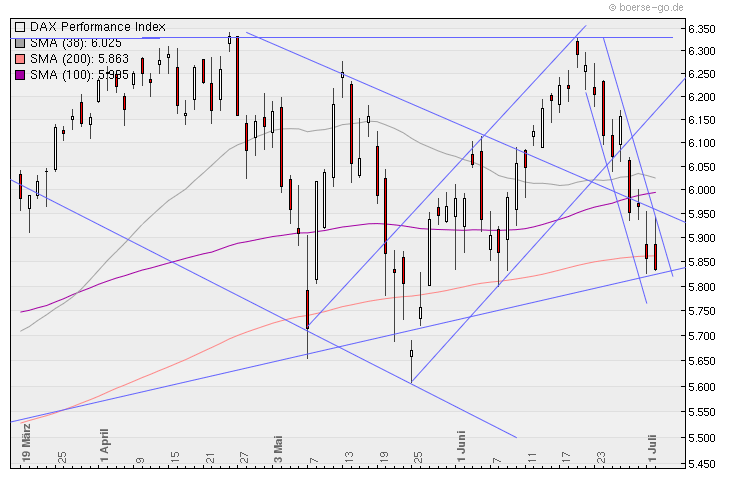 Aktien-Tagebuch 330403