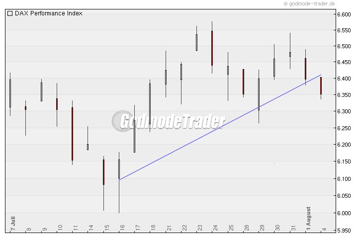Das Bärengebrüll wird schon wieder lauter, 178275