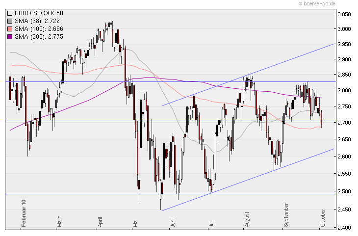 Aktien-Tagebuch 349226