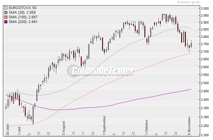Aktien-Tagebuch 272405
