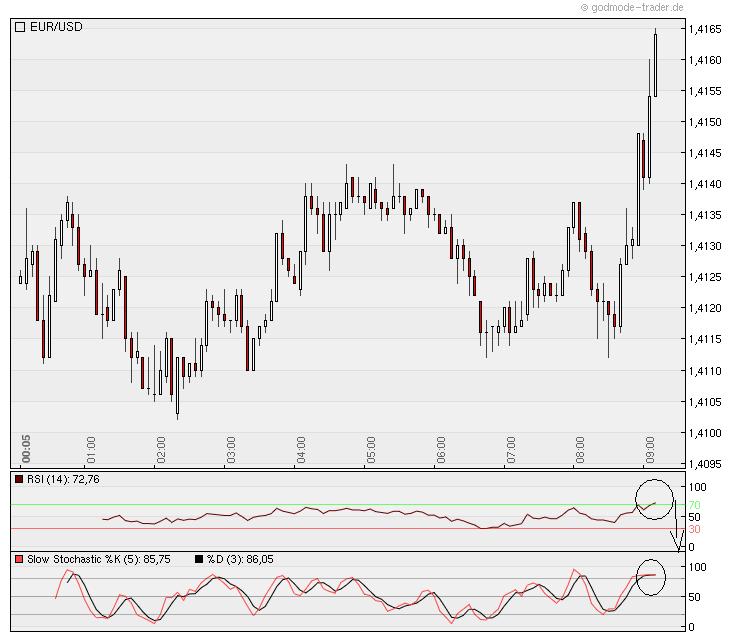 Der EUR/USD 2,0 Thread 355975