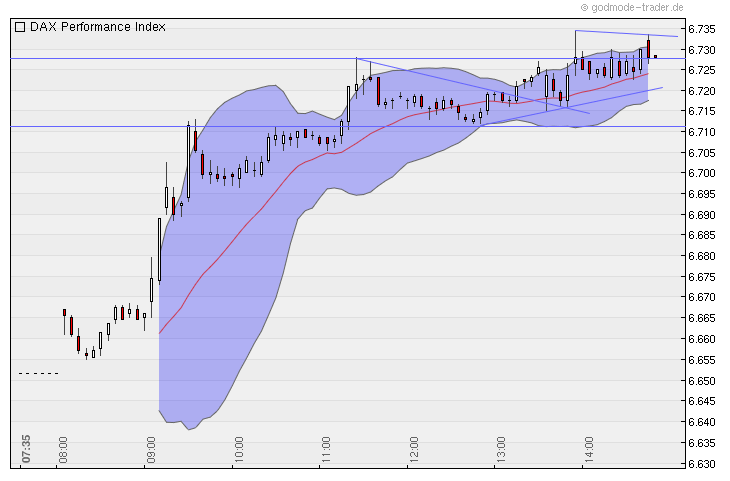 Quo Vadis Dax 2010 - Das Original 356101