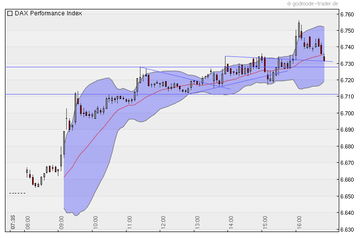 Quo Vadis Dax 2010 - Das Original 356143