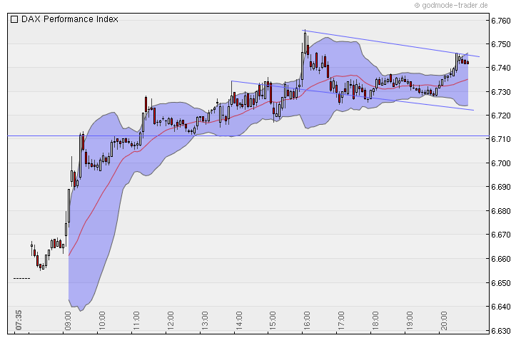 Quo Vadis Dax 2010 - Das Original 356186