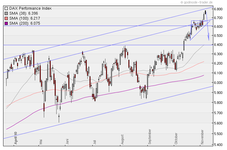 Aktien-Tagebuch 356700