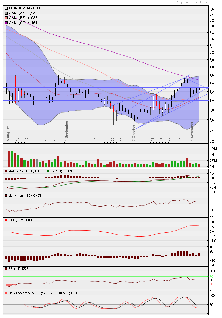 Zukunft Windkraft 454401