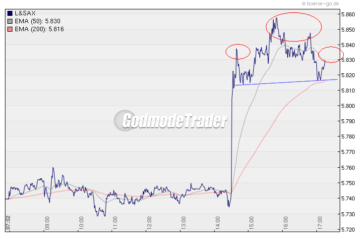 Quo Vadis Dax 2009 280852