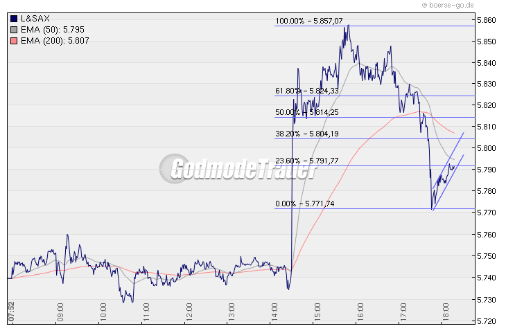 Quo Vadis Dax 2009 280882