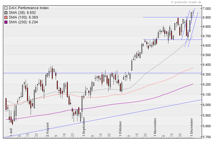 Aktien-Tagebuch 363356