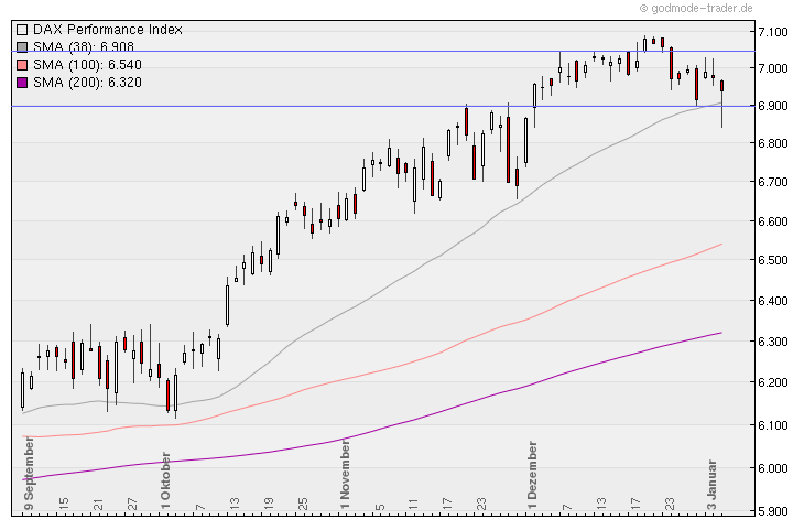 Aktien-Tagebuch 370794
