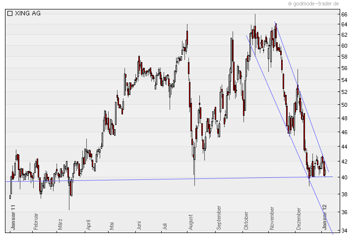 Endlich kommt bewegung in die Übernahme von Xing 473628