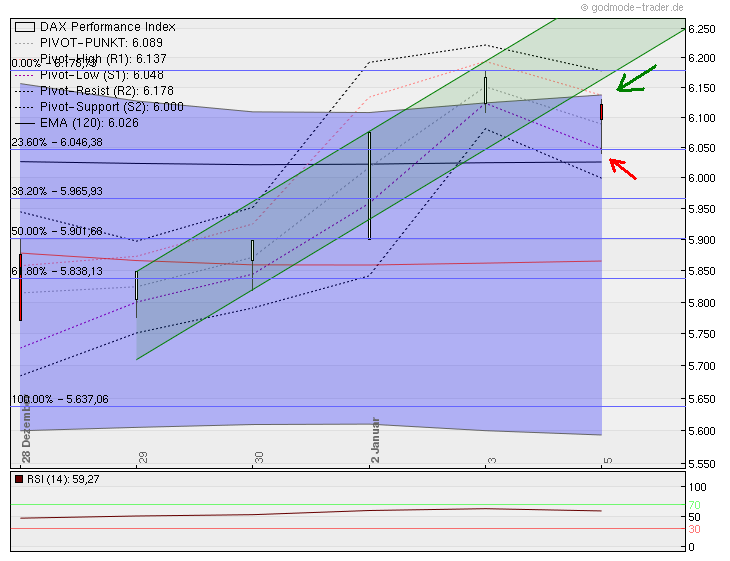Quo Vadis Dax 2012 - Krise ohne Ende? 473815