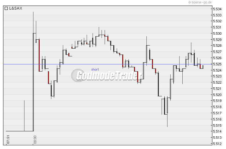 Quo Vadis Dax 2010 - Das Original 297385