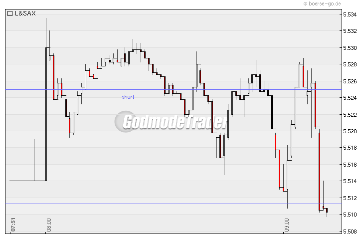 Quo Vadis Dax 2010 - Das Original 297392