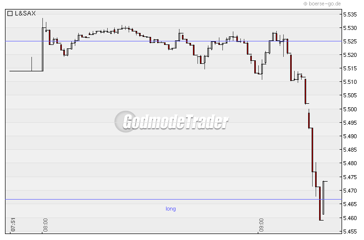 Quo Vadis Dax 2010 - Das Original 297396