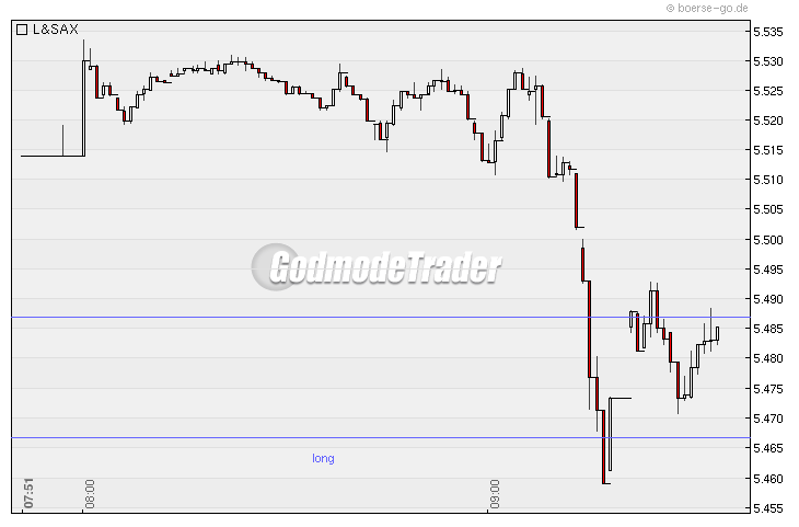 Quo Vadis Dax 2010 - Das Original 297405