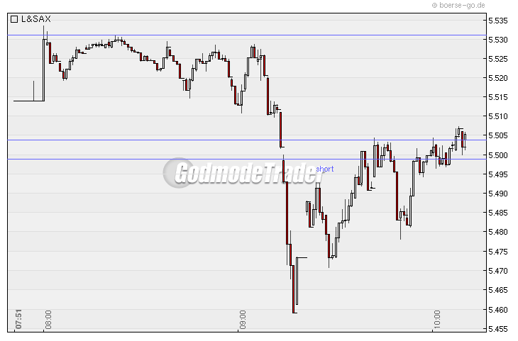 Quo Vadis Dax 2010 - Das Original 297417