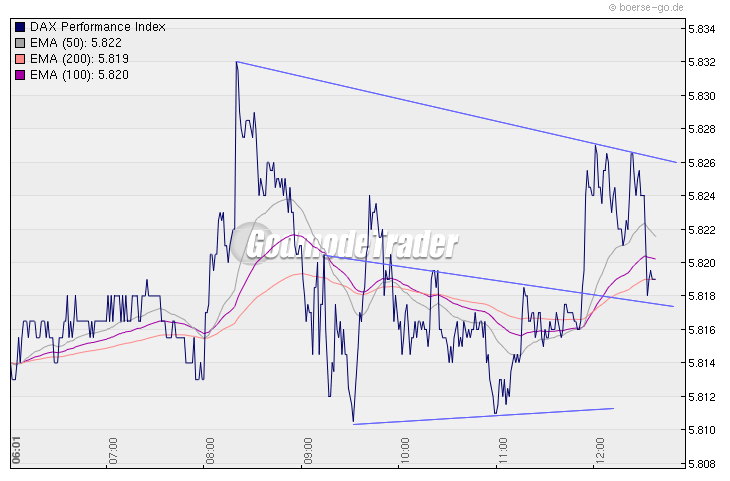 Quo Vadis Dax 2010 - Das Original 304094