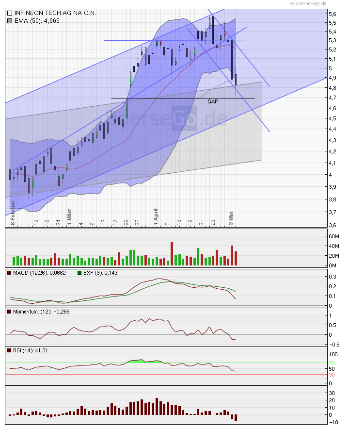 Infineon (moderiert) 318042