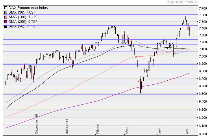 Aktien-Tagebuch 400595