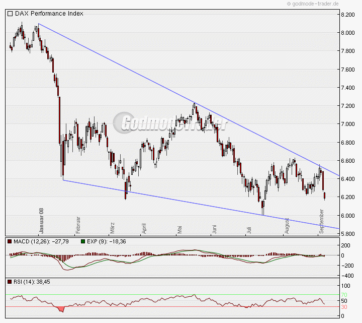 Die Bullen scharren gar nicht mit den Hufen, 184542