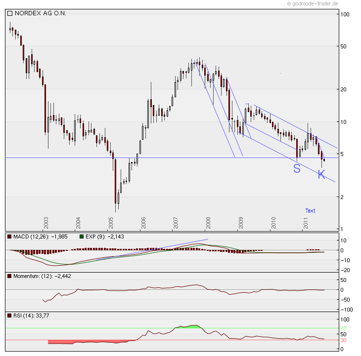 Nordex Akte X 436083