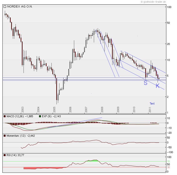 Nordex Akte X 436092