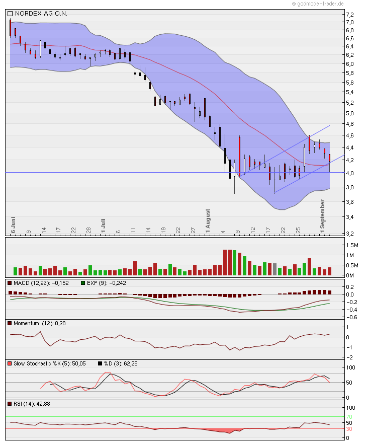 Nordex Akte X 436351
