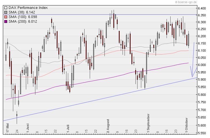 Aktien-Tagebuch 349376