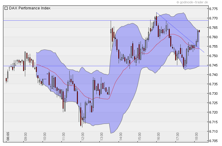 Quo Vadis Dax 2010 - Das Original 356562